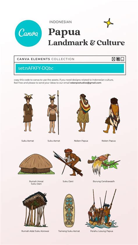 Papua Landmark and Culture | Graphic design lessons, Canvas learning ...