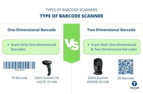 Type Of Barcode Scanners - A Detailed Beginner Friendly Guide