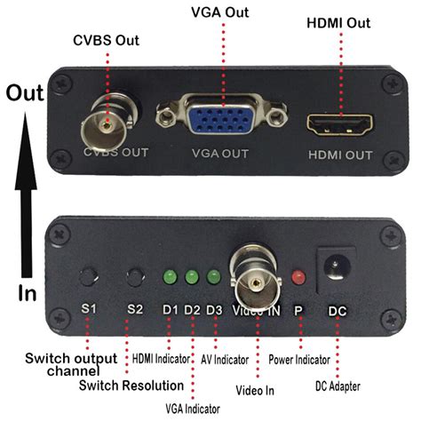 AHD转HDMI VGA CVBS监控转换器 高清同轴BNC多功能转换器 1080P 阿里巴巴