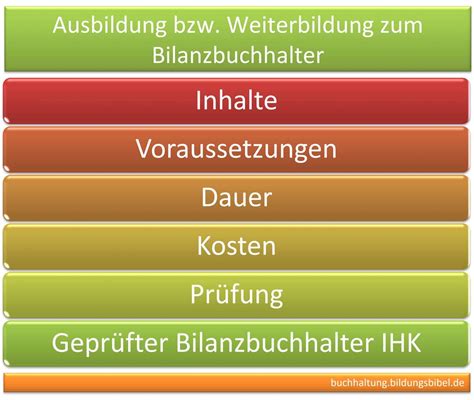 Weiterbildung Bilanzbuchhalter Kosten Voraussetzungen Dauer Inhalt