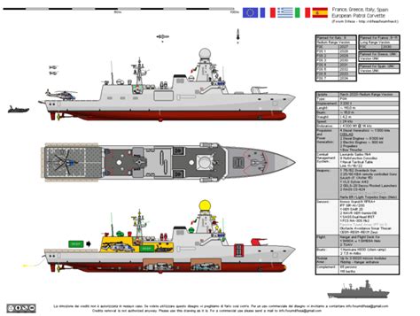 European Patrol Corvette Epc Naval Warship