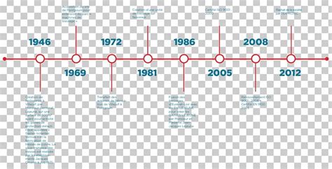 Chronology Timeline History Frieze Relief PNG, Clipart, Angle, Area ...