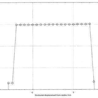 A schematic diagram of the gallium melting point apparatus. | Download ...