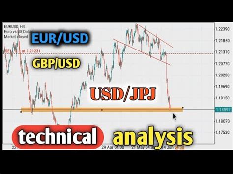 How To Technical Analysis Eur Usd Gbp Usd And Usd Jpy Technical