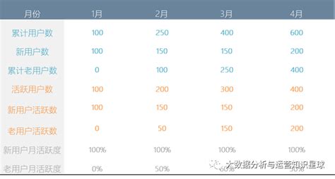 【用户运营】如何做好活跃用户的运营？ 人人都是产品经理