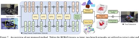 Figure 2 From Deep Fusion Transformer Network With Weighted Vector Wise