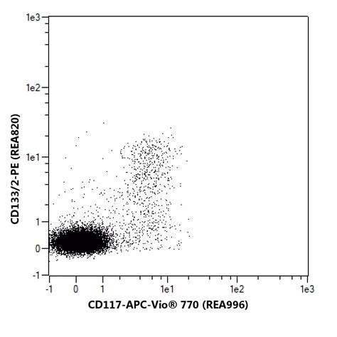 cd antibody anti human reafinity miltenyi biotec usa