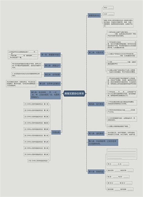 房屋买卖协议样本思维导图编号p7917106 Treemind树图