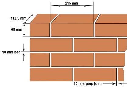 Brick sizes: Standard Brick Dimensions | Brick Dimensions Table – HPD TEAM