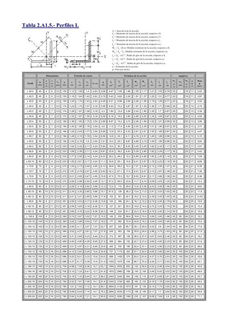 Tabla De Perfiles