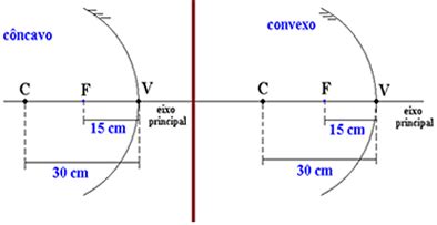 Convexo