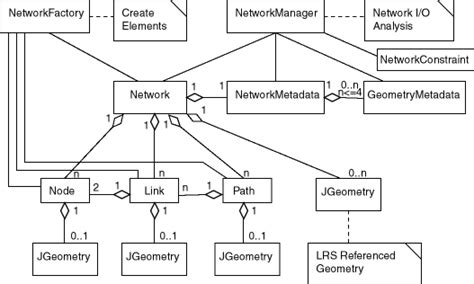 Network model - Alchetron, The Free Social Encyclopedia