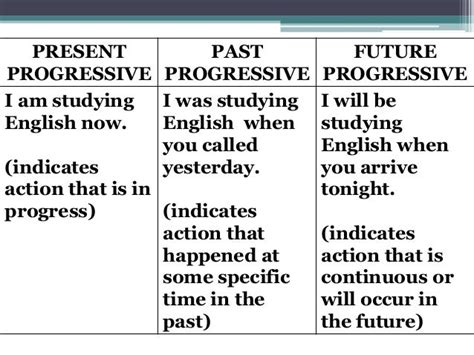 Verb Tenses