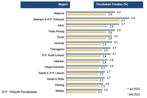 Prestasi Indeks Harga Pengguna Jun Myprice