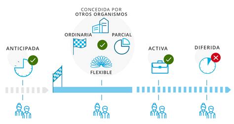 Como Se Calcula La Pension De Viudedad De Un Jubilado Actualizado