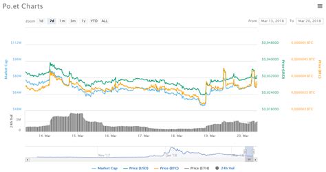 Cryptocurrency Exchange Live Charts : Crypto Live - Cryptocurrency Live ...