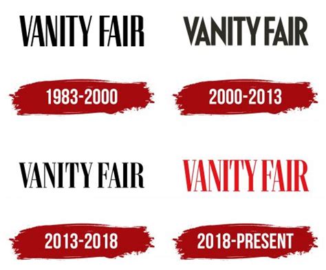 Vanity Fair Logo, symbol, meaning, history, PNG, brand