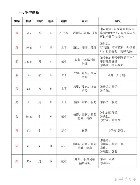 部编版三年级语文下册《荷花》（瓣组词 蓬组词 胀组词 裂组词 姿组词 势组词 仿组词 佛组词 随组词 蹈组词 止组词） 知乎