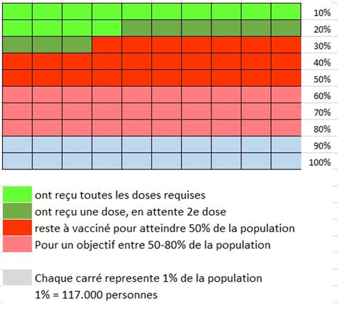 Tunisie Vaccinations Covid 19 14 de la population ont reçu les