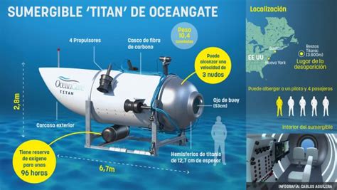 Menos De Horas De Ox Geno Le Queda Al Submarino Tur Stico Diario