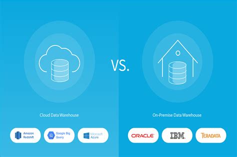 On Premise Vs Cloud Le Dilemme De Linfrastructure Informatique