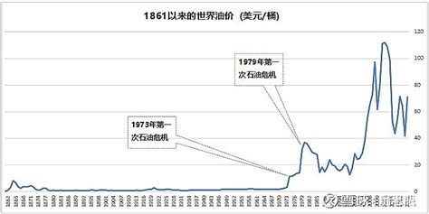 笔记 四大经济周期 一四种经济周期根据经济周期时间长短并且以经济学家的名字命名经济周期主要分为四种类型依次分别是康德拉季耶夫周期