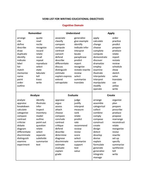 Verbs Checklist Material Verb List For Writing Educational