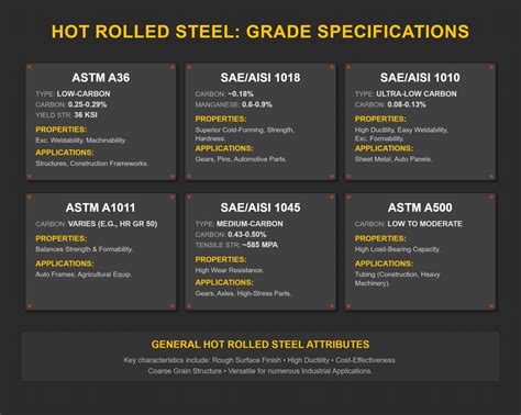 Understanding Hot Rolled Steel Grades Properties And Applications
