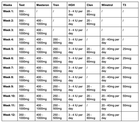 Trenbolone Cycle Guide Dosage Length Results Cost Max Health Living