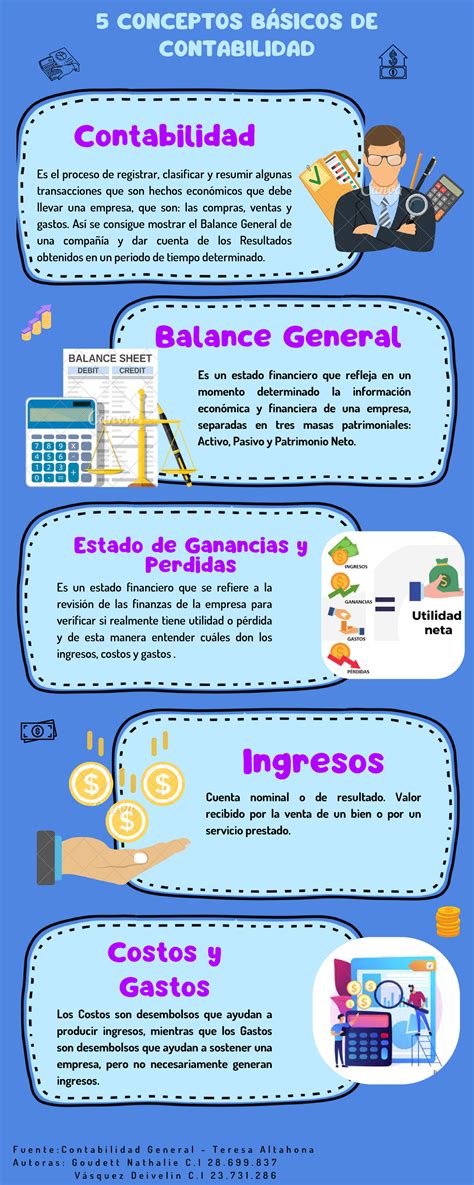 Infografia - Conceptos básicos de contabilidad - 5 CONCEPTOS BÁSICOS DE