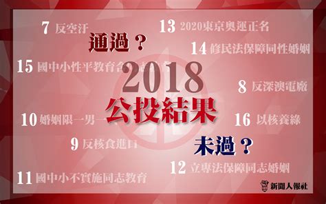 【n Issue】九合一大選》十大公投案結果 挺同公投全軍覆沒 新聞人電子報