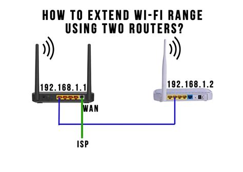 How To Extend Wi Fi Range Using Two Wi Fi Routers All Latest Earning