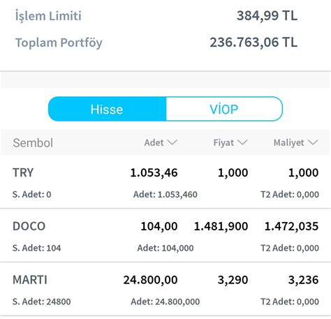 Aslan Amca On Twitter Bu Hesap Bir Hafta Nce Bin Gibi Bir Eydi