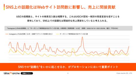 Sns×oohの広告戦略｜話題化のカギはユーザ起点の発見 テテマーチ株式会社