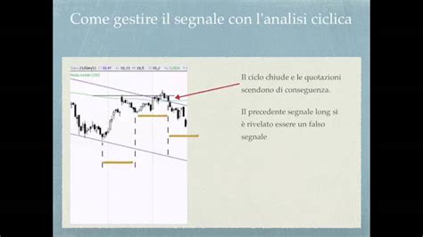 Analisi Ciclica E Battleplan Trading Tutorial 4 YouTube