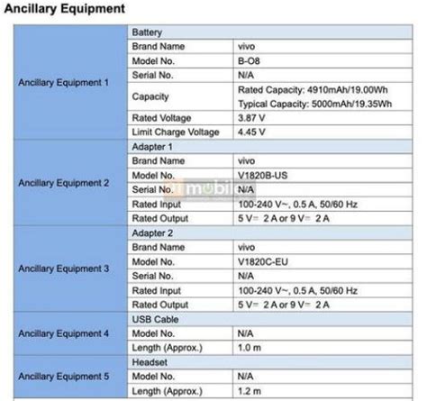 Vivo V2035 Fcc 3