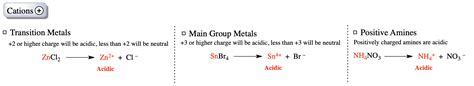 Ionic Salts Chemistry Video Clutch Prep