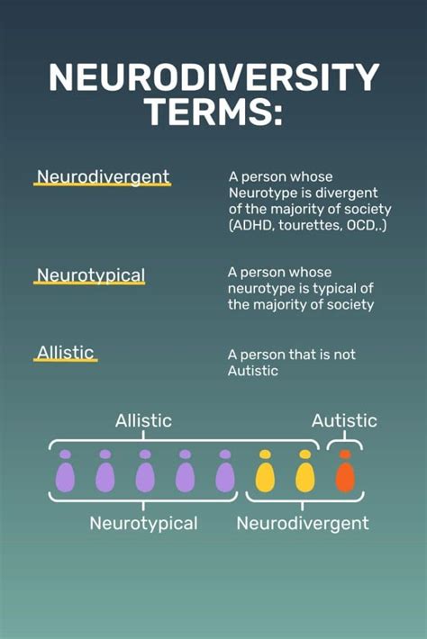 Free Neurodivergent Test 10 Questions Goally