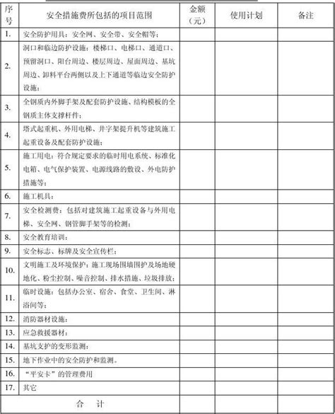 建筑工程安全防护、文明施工措施费用计划明细表word文档在线阅读与下载无忧文档