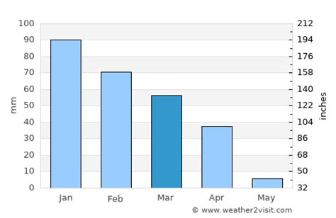 North Hollywood Weather in March 2025 | United States Averages ...