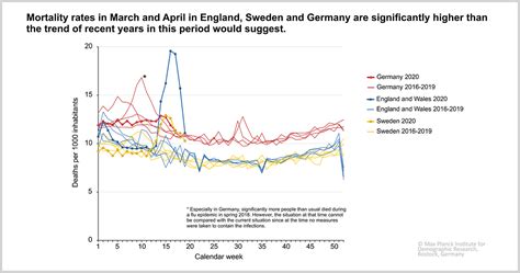 Mpidr New Covid 19 Data Online Weekly Death Counts For 15 Countries