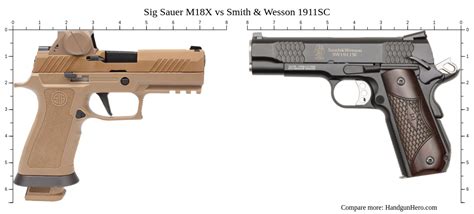 Sig Sauer M18X vs Smith & Wesson 1911SC size comparison | Handgun Hero