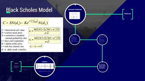 Black Scholes Model By Anvesh Mittal
