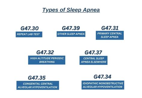 Understanding Obstructive Sleep Apnea ICD 10 G47 33