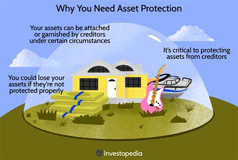 Business Liability Insurance Protect Your Assets And Secure Your Future