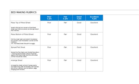 BED Making Rubrics BED MAKING RUBRICSed Poor 1 Pts Fair 2 Pts Good