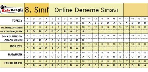 8 sınıf kafa dengi deneme 1 cevap anahtarı Eodev