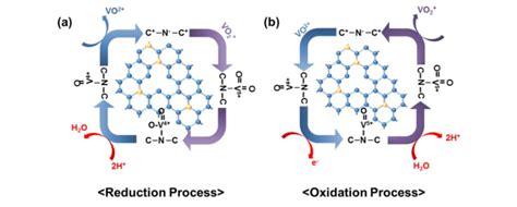 Fig4 3 Schematic Diagrams Of The Catalytic Reaction Mechanisms Of