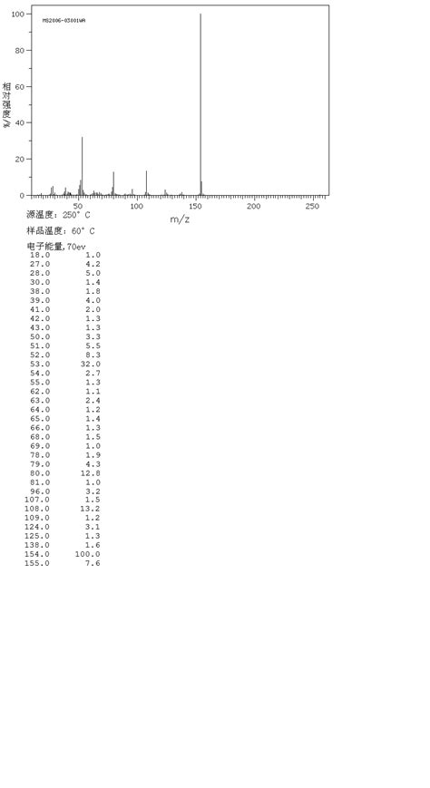 2 HYDROXY 3 METHYL 5 NITROPYRIDINE 21901 34 8 1H NMR Spectrum