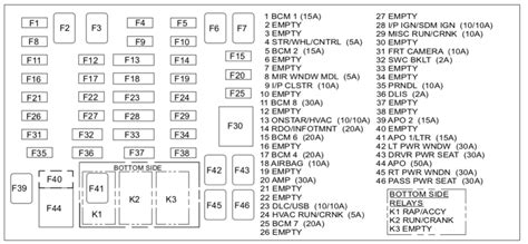 2007 Chevy Colorado Fuse Box Diagram Iot Wiring Diagram